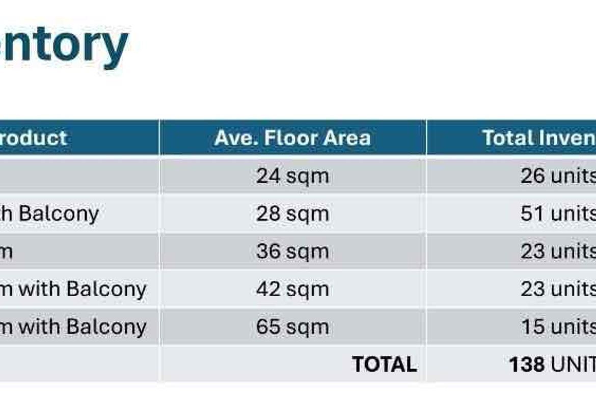 1 Bedroom Condo for Sale in Barangay 183, Caloocan, Metro Manila – photo 5