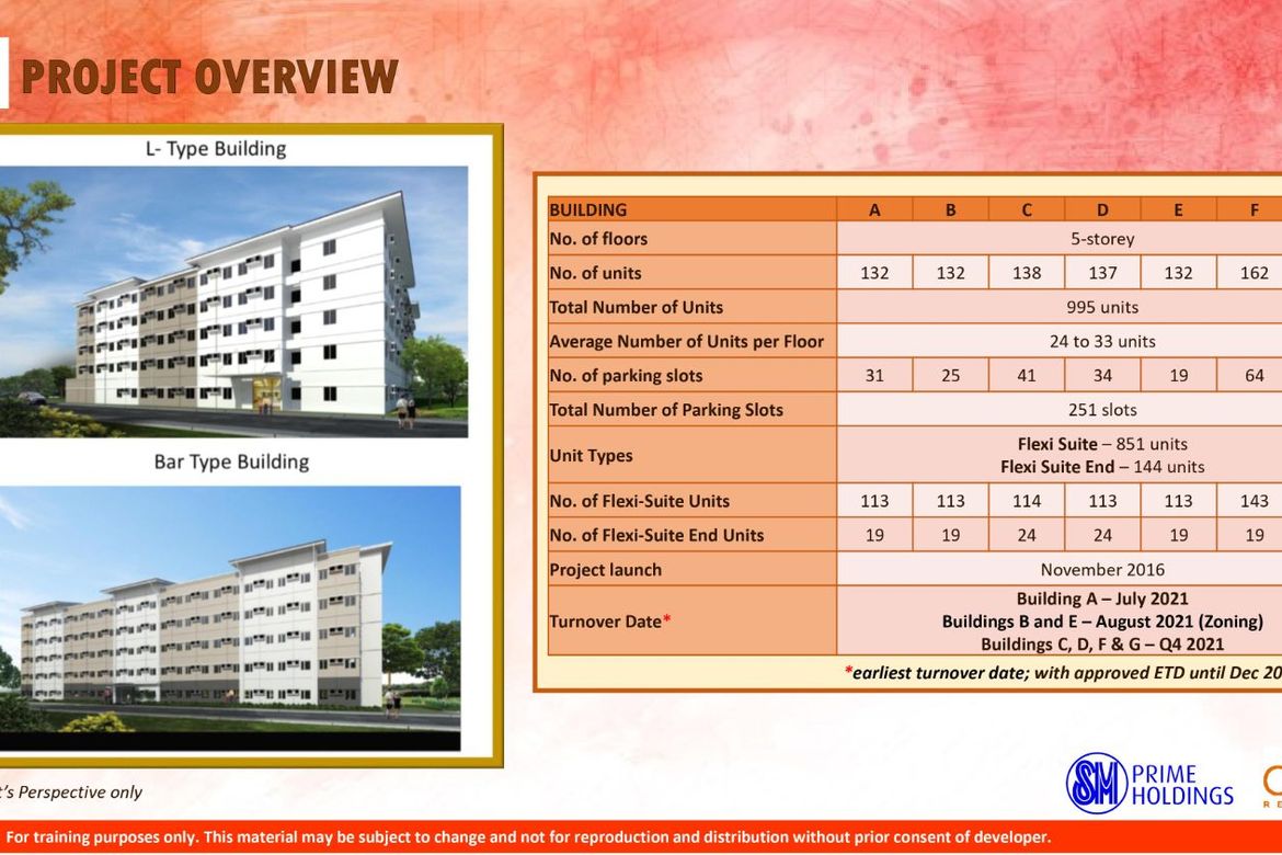 1 Bedroom Condo for Sale in Cheer Residences, Ibayo, Marilao, Bulacan – photo 5