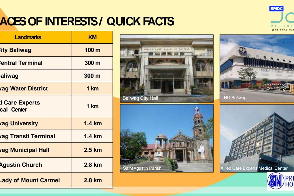 1 Bedroom Condo for Sale in Pagala, Baliuag, Bulacan – photo 3