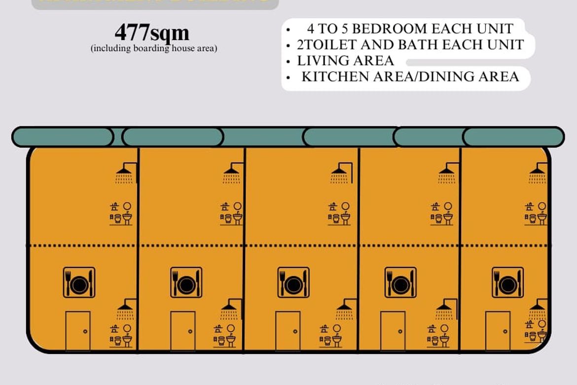 28 Bedroom Apartment for Sale in Barangay 19-B, Davao City, Davao del Sur – photo 5