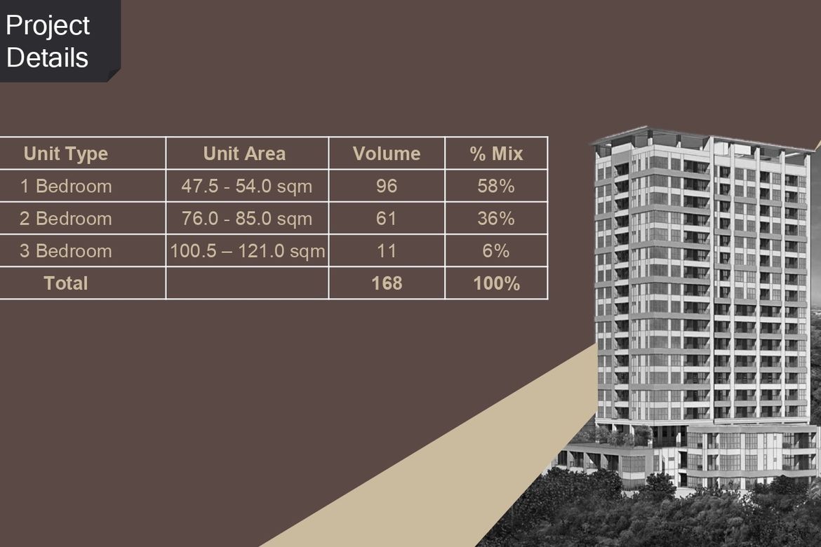 3 Bedroom Condo for Sale in Marco Polo Residences, Lahug, Cebu City, Cebu