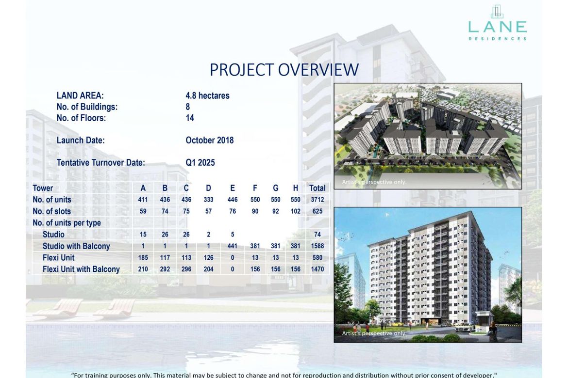 Condo for Sale in Lane Residences, San Antonio, Davao City, Davao del Sur – photo 6