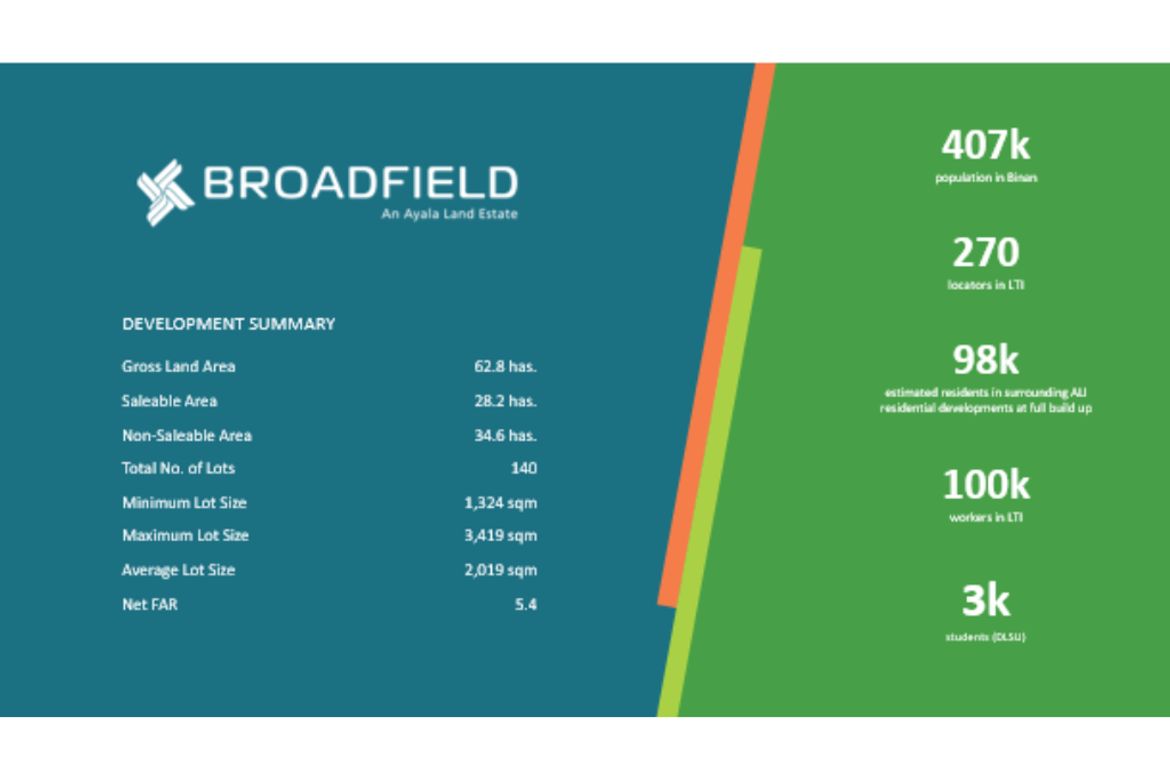Land for Sale in Broadfield, Bungahan, Biñan, Laguna – photo 4