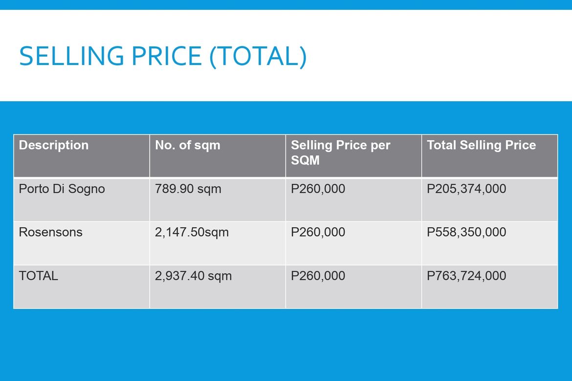 Land for Sale in Malate, Manila, Metro Manila near LRT-1 Vito Cruz – photo 7