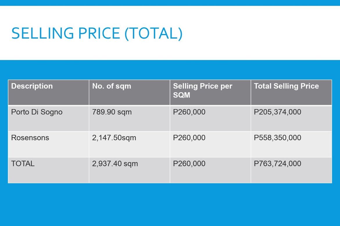Land for Sale in Malate, Manila, Metro Manila near LRT-1 Vito Cruz – photo 8