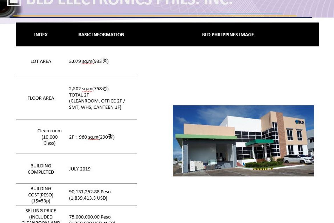 Shophouse for Sale in Sahud Ulan, Tanza, Cavite